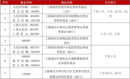 基金交易日是什么时间？基金交易日净值是什么意思？(2024年09月15日)