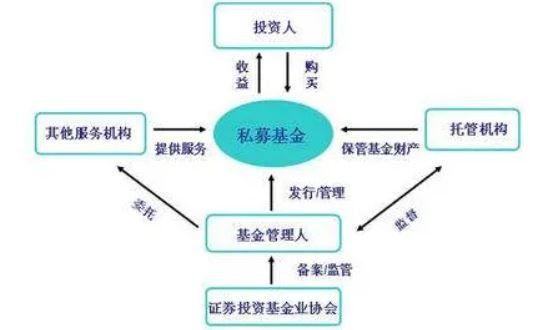 基金理财入门重点，基金理财技巧分析(2024年09月19日)