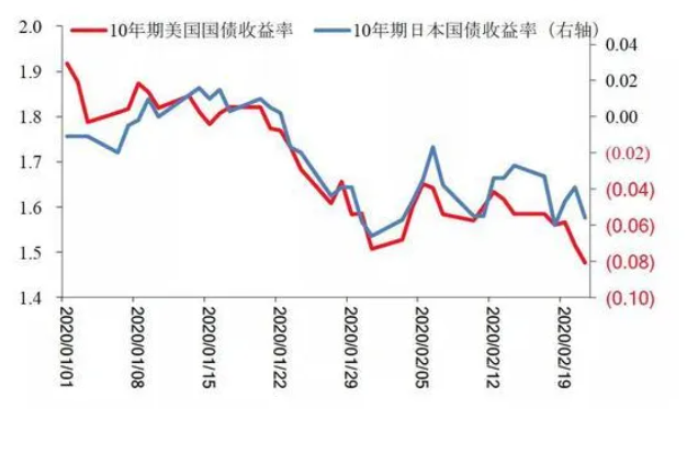 美国债券是什么意思 我们投资美国国债收益可观吗？(2024年09月19日)