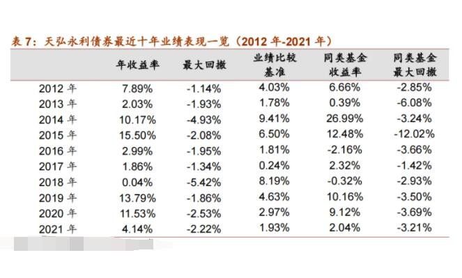 基金年收益率一般多少？不同的基金种类的年收益率有什么不同？(2024年09月19日)