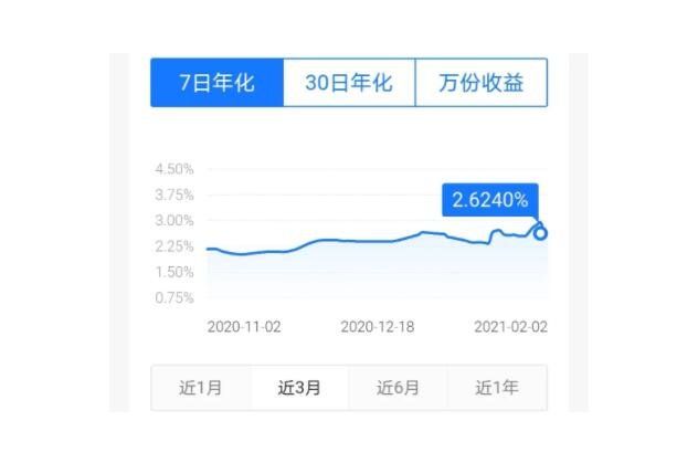 七日年化收益率公式是什么 七日年化收益率和年利率的区别是什么(2024年09月19日)