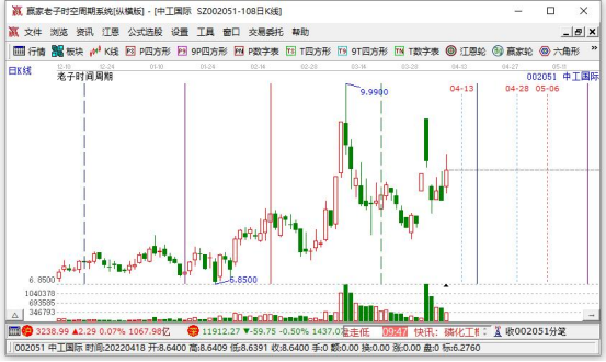 买基金怎么开户？新手买基金须知  　　(2024年09月20日)