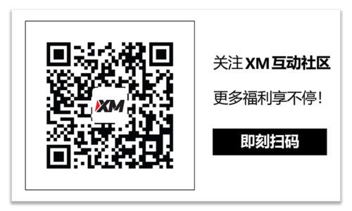 XM官网:技术分析 – EURUSD有望看涨